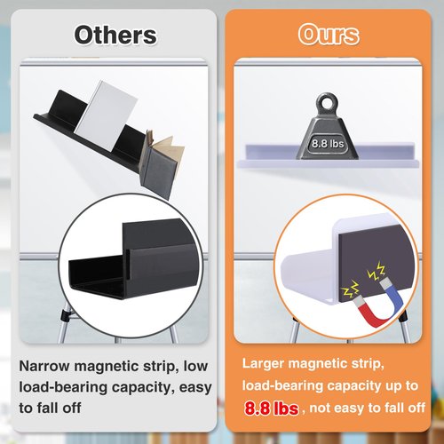 2 Set Acrylic Magnetic Book Shelf & Pen Holder for Whiteboard, 8.8Lbs Bearing Magnetic Books Display Holder for Teacher Classroom Office, White