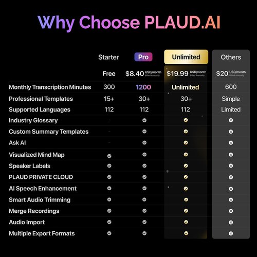 AI Voice Recorder, PLAUD NotePin Voice Recorder, App Control, AI Notetaker, AI Transcribe & Summarize, Support 112 Languages, 64GB Memory, Audio Recorder for Lectures, Meetings, Sunset Purple