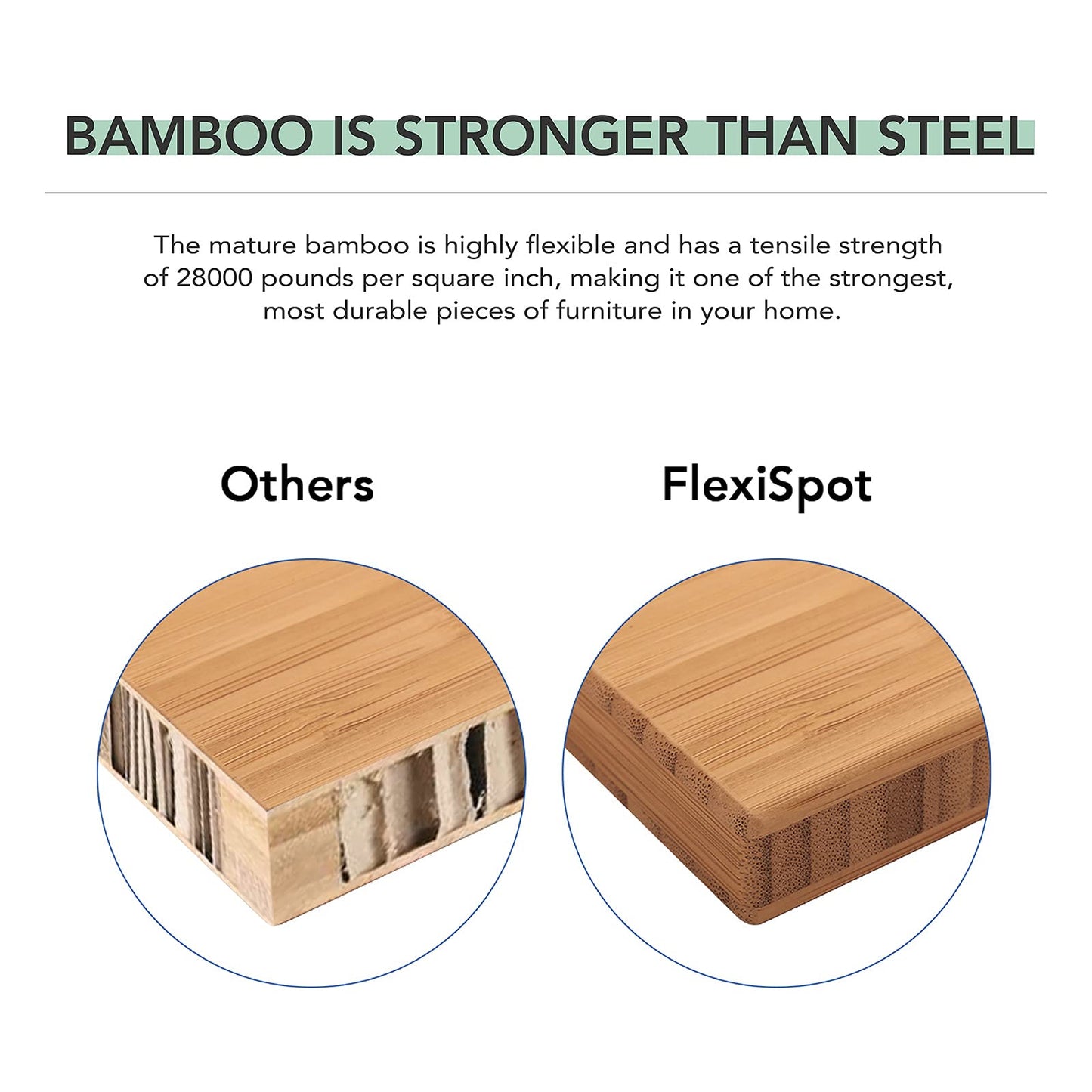 FLEXISPOT EC8 Pro 3 Stages Dual Motor Electric Standing Desk with Round Frame 78x30 Inch Bamboo Whole-Piece Board Height Adjustable Desk Electric Stand Up Desk(Black Frame + Bamboo Desktop)
