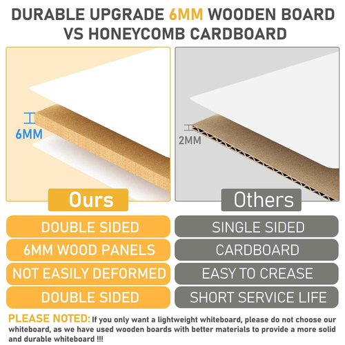 Offi-eqp 48”x36” Large Dry Erase Board for Wall 4' x 3' Double Sided Magnetic White Board Without Frame for Office, Class, Home