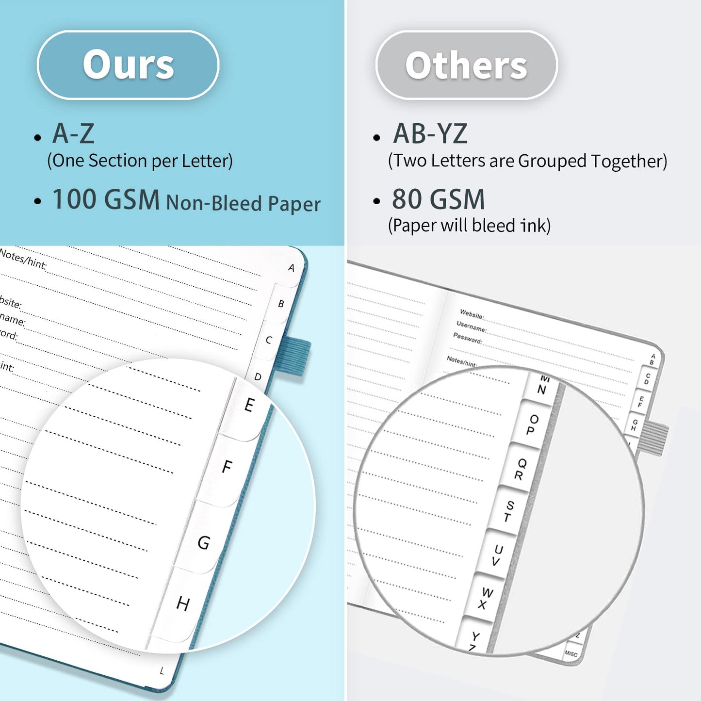Password Book with Alphabetical Tabs, Hardcover Password Keeper, Password Notebook Organizer for Computer and Internet Address Website Login, Gifts for Home and Office, 5.3''x 7.7''- Blue