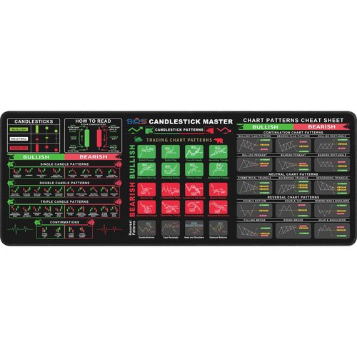Bloss Stock Market Mouse Pad, Large Desk Mat for Keyboard and Mouse, Non-Slip Mousepad with Investing Guidance for Beginners(31.5" × 11.8" x 0.12")