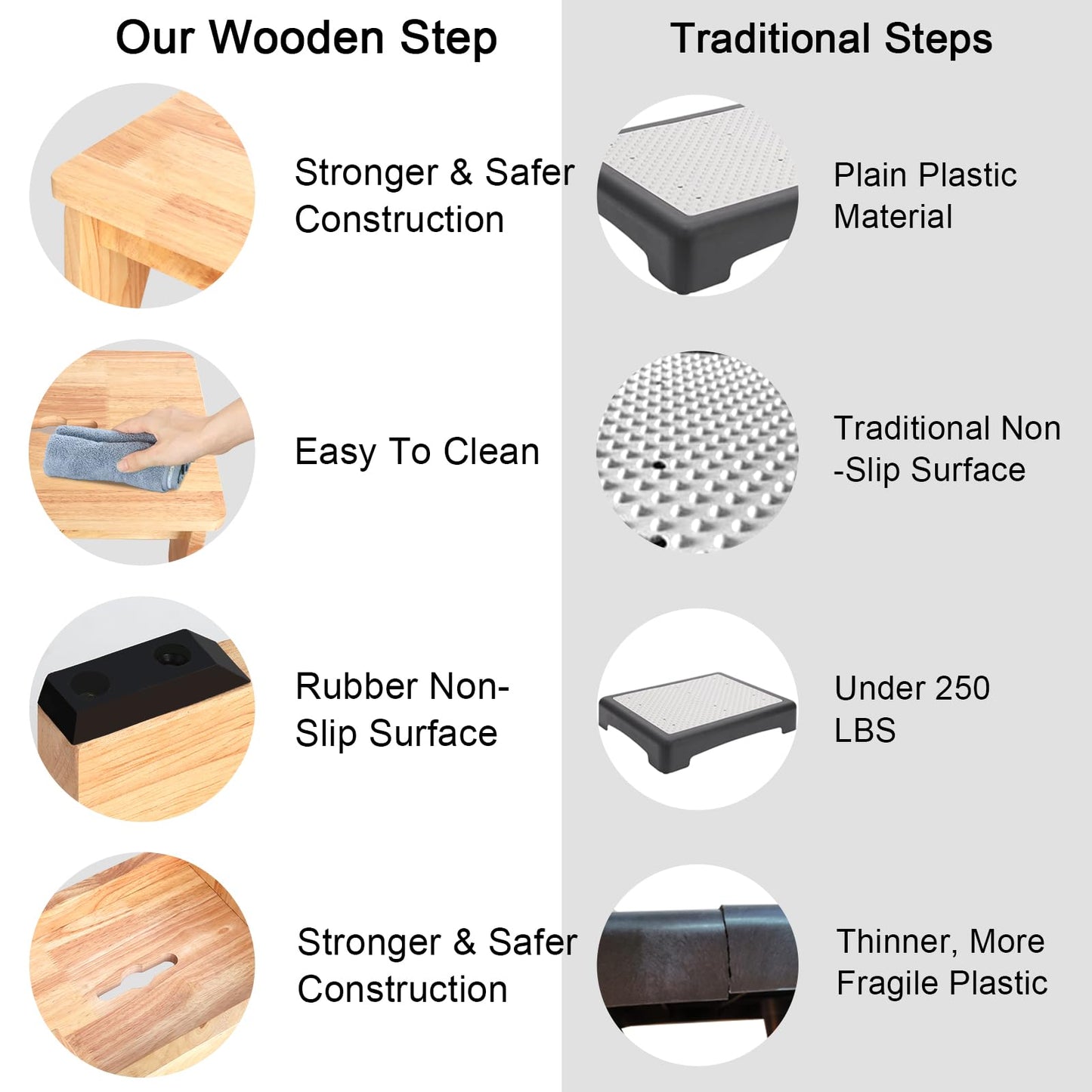 Wooden Step Stool, 6.5 inch One Step Stool for Adults, 550 LBS Capacity Wooden Beside Stepping Stool, Heavy Duty Sturdy Step Stool, Nonslip Safe Step Stool for Bed, Bedroom, Kitchen, Office, Wood