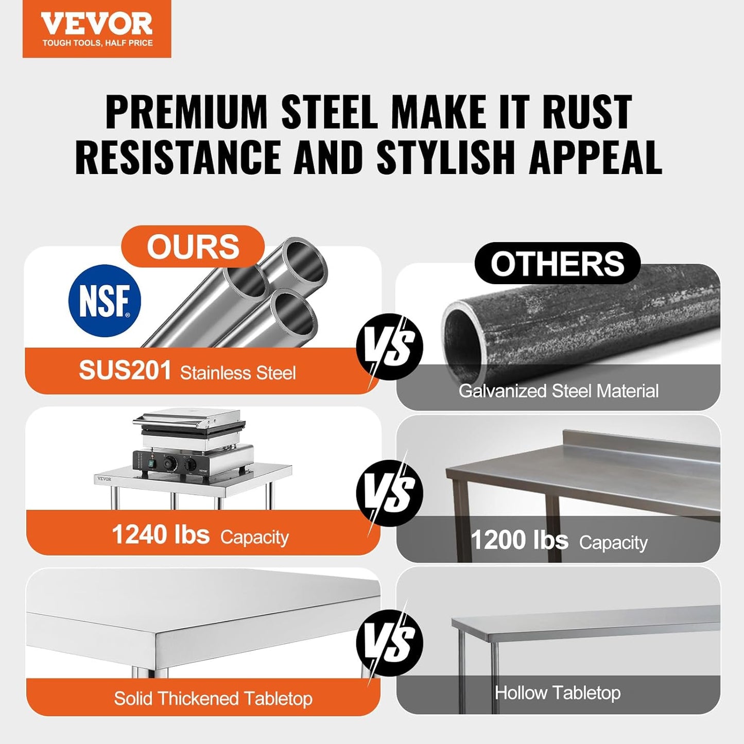 VEVOR Stainless Steel Work Table - Heavy Duty 24" x 24" Commercial Food Prep Table with Adjustable Height & 3-Sided Backsplash