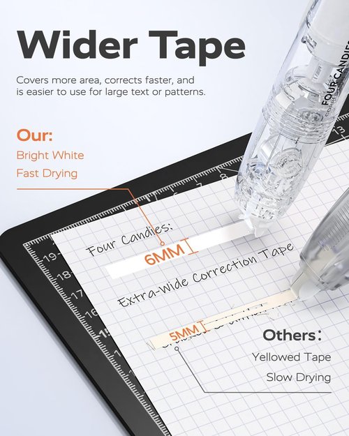 Four Candies Correction Tape - Refillable Retractable White Tape with 3 Extra Refills | Cute Aesthetic Design