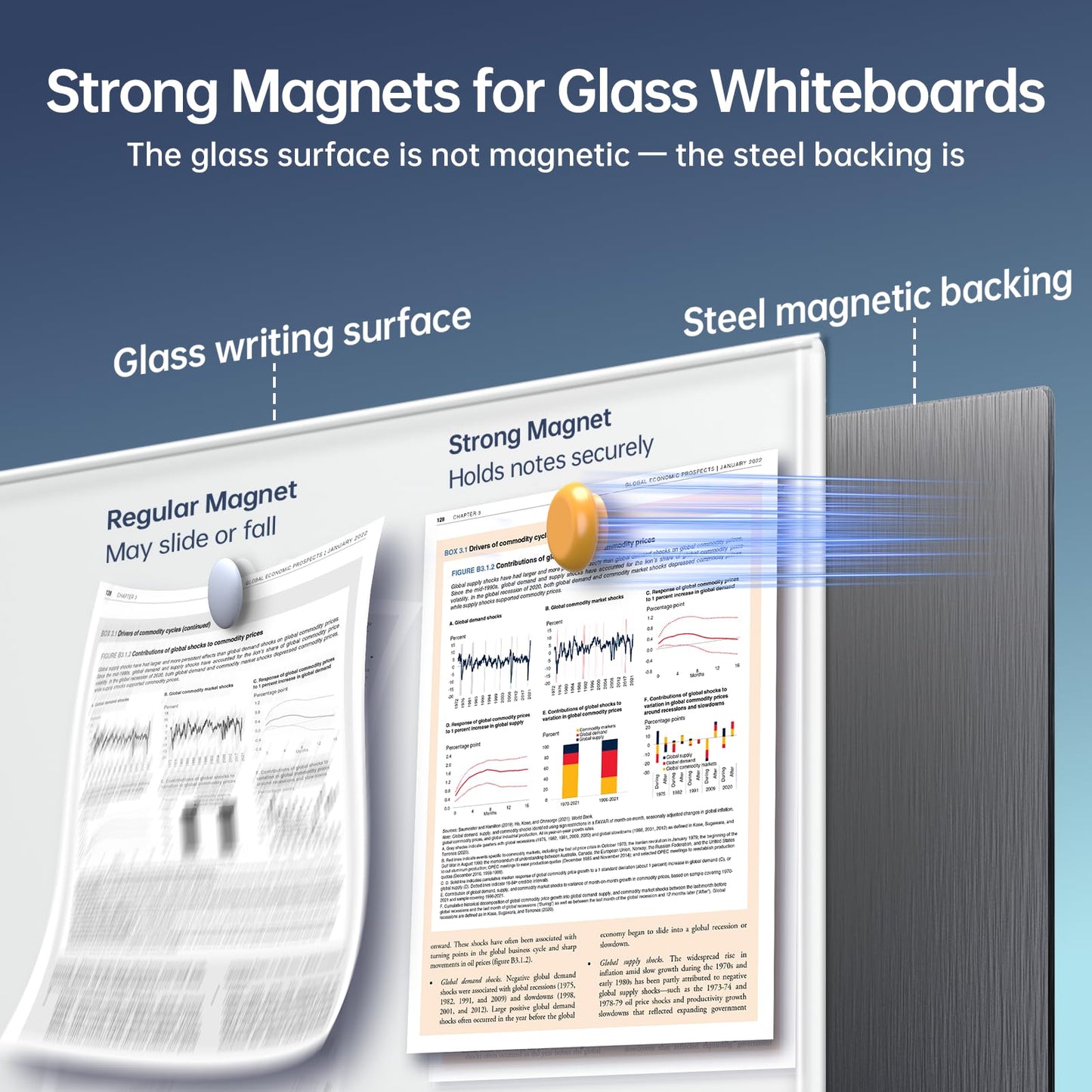 Tomofyzy Glass Whiteboard 60" x 40", Frameless Wall Mounted Dry Erase Board with Tempered Glass Surface, Steel-Backed Magnetic Support, Tray, Eraser, Markers & Magnets for Office, School, Home