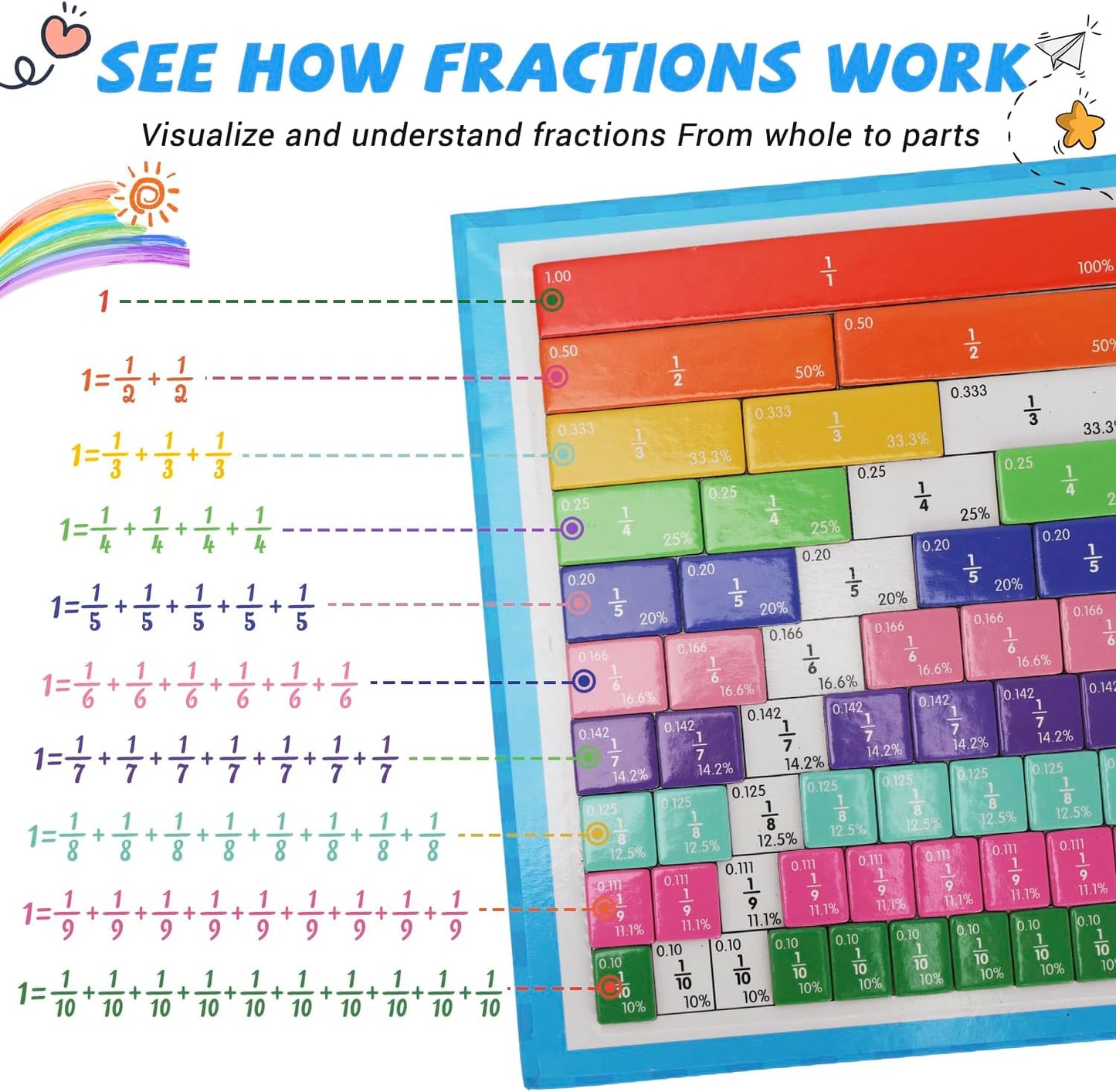 Skiennix Magnetic Fraction Educational Puzzle - Interactive Math Learning Kit for Kids, Includes Tiles & Circles