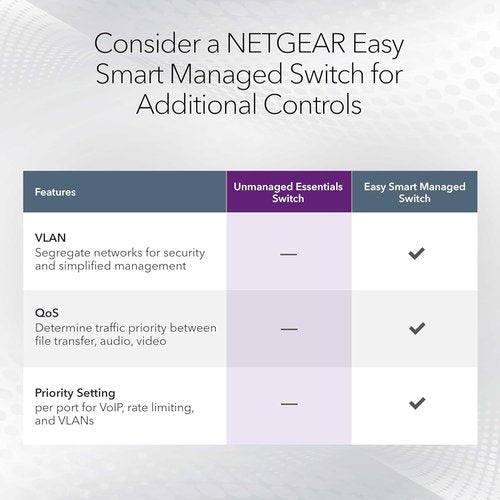 NETGEAR 24-Port Gigabit Ethernet Switch | Unmanaged Essentials for Desktop, Wall, or Rackmount - Silent Operation
