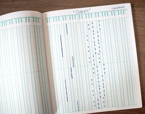 KOALA TOOLS | Piano Tablature - Piano Tab Notebook (3 Pack) | 8.5" x 9.75" 60pp.