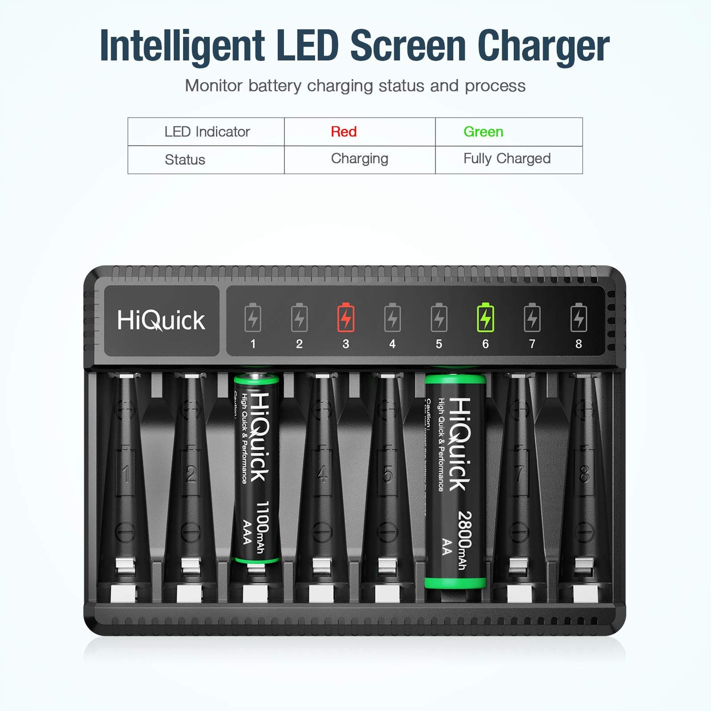 HiQuick 8-Bay Smart Battery Charger with 16 Pack 2800mAh AA Rechargeable Batteries, Universal Charger for AA/AAA Ni-MH Batteries