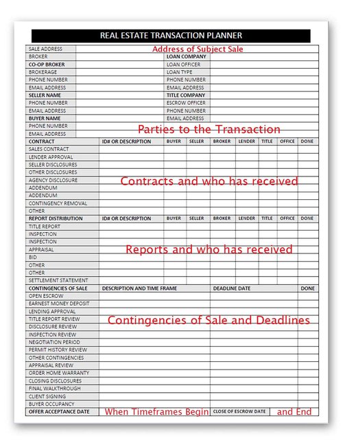 Real Estate Agent Supplies - Real Estate Transaction Log Notepad, a Closing Checklist Planner Pad for Realtor File Folders to Organize Sale Pipeline. Made in the USA.
