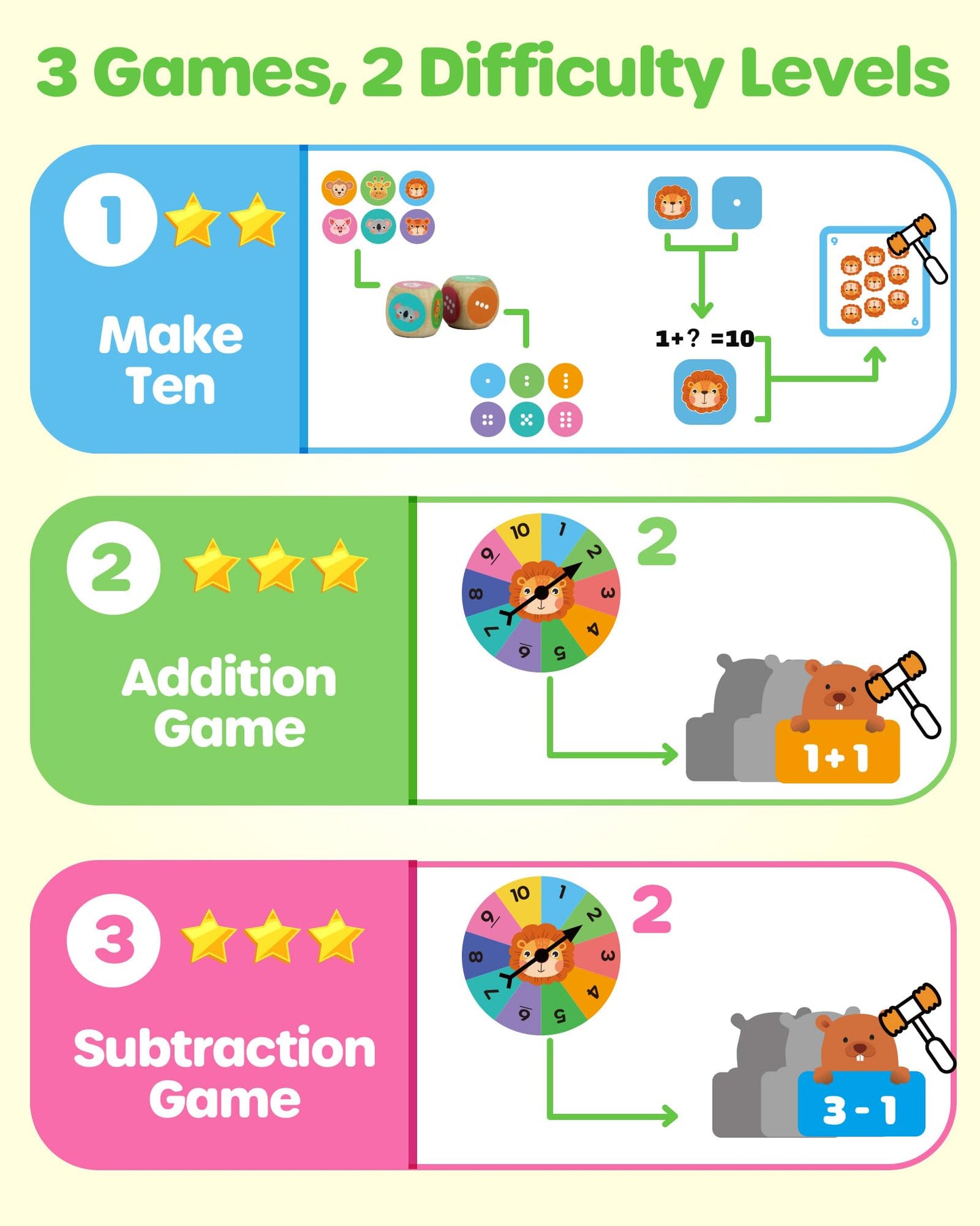 D-FantiX Addition and Subtraction Games, Math Games for Kids, Math Manipulatives for Kindergarten Elementary 1st 2nd Grade, Montessori Educational Learning Toy for Classroom Homeschool