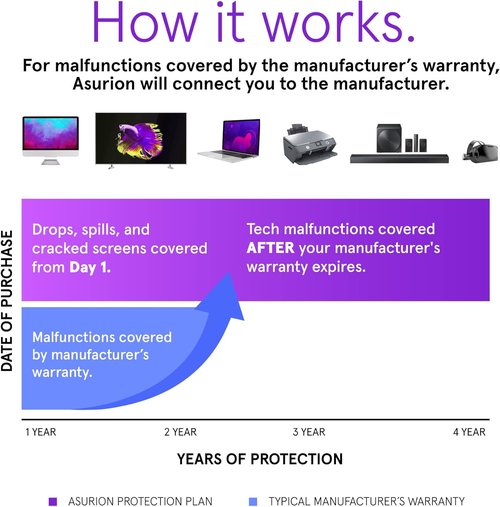 ASURION 4-Year Musical Instrument Protection Plan - Coverage for $100 to $124.99 Value