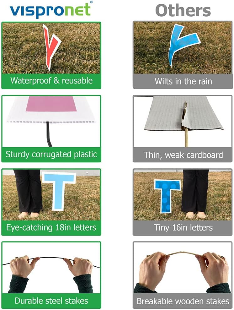 Vispronet Happy Birthday Yard Signs - Vibrant Rainbow Colors - 18-Inch Tall Letters - Weather-Resistant with Bonus Decorations