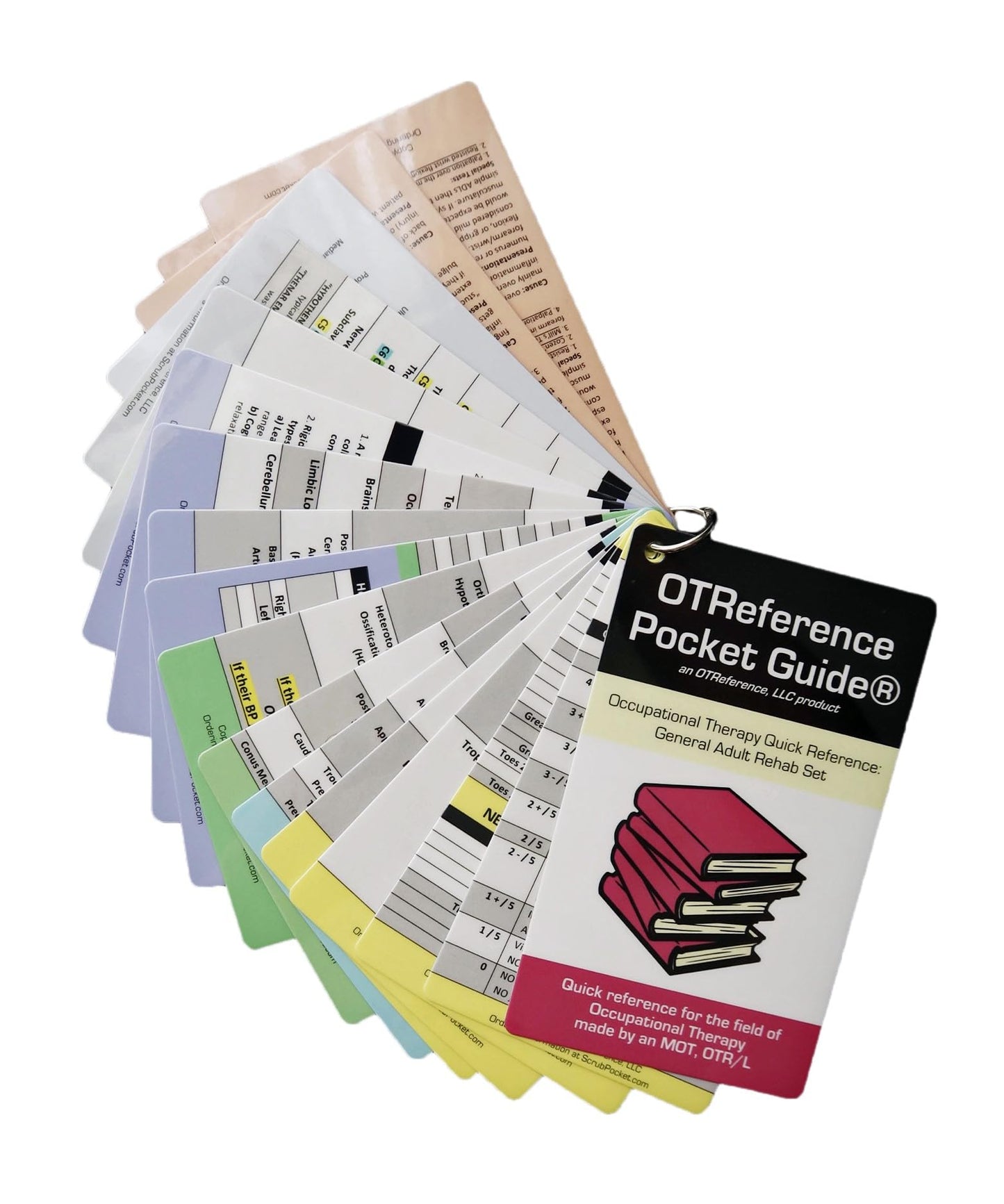 OT Reference Set - General Adult Rehab Set