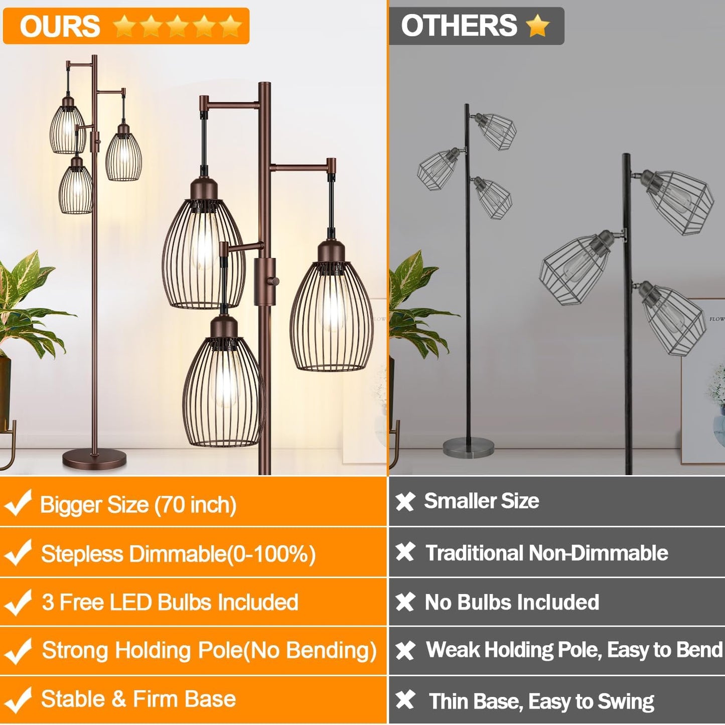 Torondo Dimmable Floor Lamp - Matte Brown Industrial Design with 3 Teardrop Cages & 800 Lumens LED Bulbs