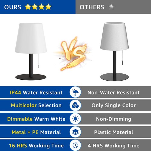 uuffoo Shower Lamp Rechargeable Outdoor Table Lamp Cordless Warm White & RGB Night Light for Patio, Restaurant, Camping, Bathroom Gift for Women, Mom, Grandma H9.8in (Black)