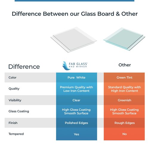 Glass Dry Erase Board, White Surface Frameless Magnetic Glass Board 16" x 16" for in Office, Home, School with Marker, Marker Tray, Eraser by Fab Glass & Mirror
