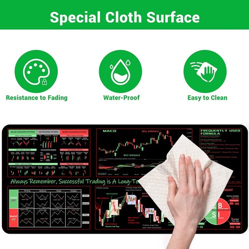 ProbTis Stock Market Mouse Pad, Investing Guidance for Beginners, Finance Gifts for Day Trader Investor, Large Desk Mat for Keyboard and Mouse, 35.4”x15.7”