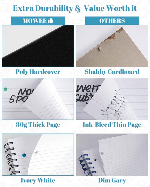 MOWEE Spiral Notebook - 5 Subject Notebook, College Ruled Notebook 3-Hole Punched With Dividers, Storage Pockets, 11" Ruler, 200 Pages, for Writing Journal, Home &Office, School Supplies（3pack）