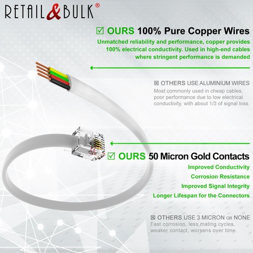 RetailAndBulk Phone Jack Splitter for Landline Telephone RJ11 6P4C 2 Way Adapter (1 Splitter + 2.5 Inch Cable) Made in USA