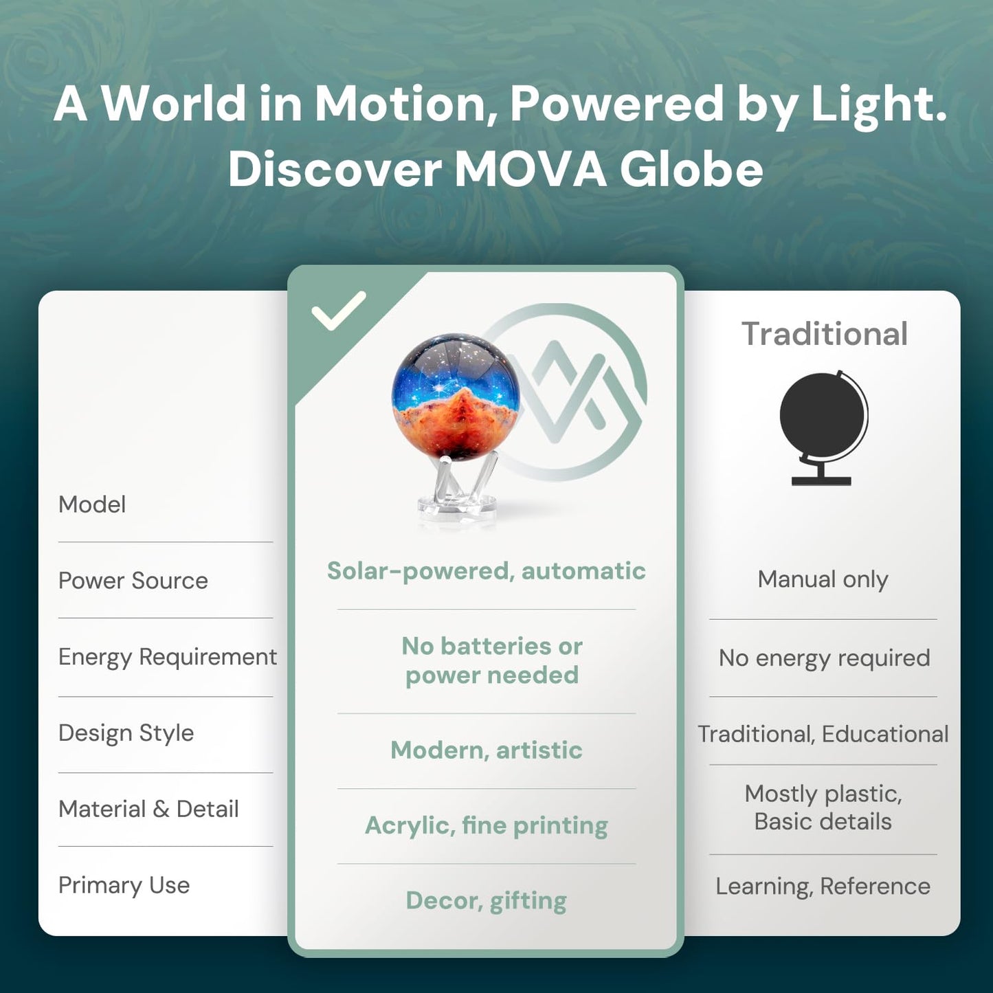 MOVA Globe - James Webb Carina Nebula Signature (6") | Solar Powered Desktop Display Inspired by NASA Imagery | No Batteries or Wires | Unique Space Decor or Educational Gift