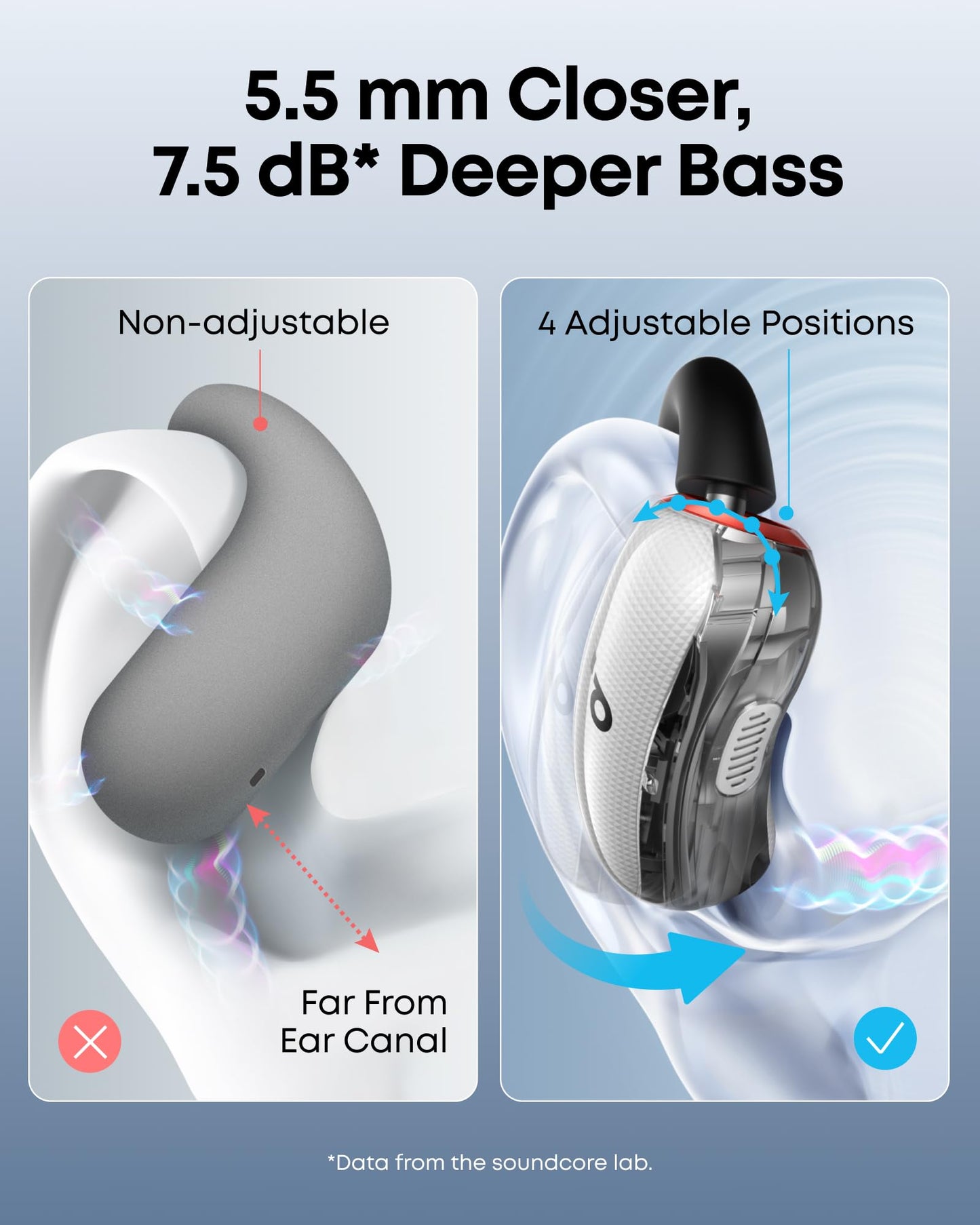 Soundcore V40i by Anker, Open-Ear Headphones, Clear Design, Lidless Case, 4 Adjustable Positions for Every Ear Size, Richer Bass, IP55, 21H Playtime, AI Clear Calls, Bluetooth 5.4, App Control