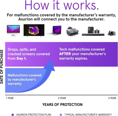 ASURION 3-Year Camera Protection Plan | Comprehensive Coverage for $50 - $59.99