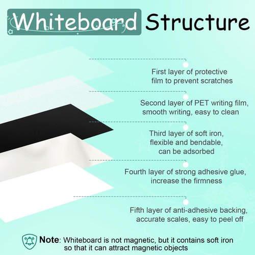 Magnetic Dry Erase Whiteboard Paper,48" x 36" Magnetic White Board Film,Repeatable Writing for Home,School,Office