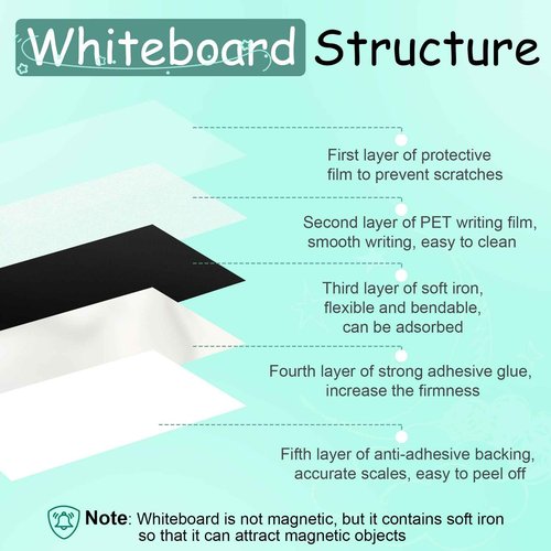 Magnetic Dry Erase Whiteboard Paper,94" x 47" Magnetic White Board Film,Repeatable Writing for Home,School,Office