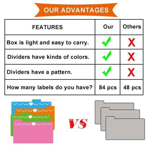 DOFFICE Greeting Card Organizer & Storage Box with 16 Pcs Adjustable Dividers, Storing 120+ Cards with 84 Pcs Labels (Grey - 1 Pack)