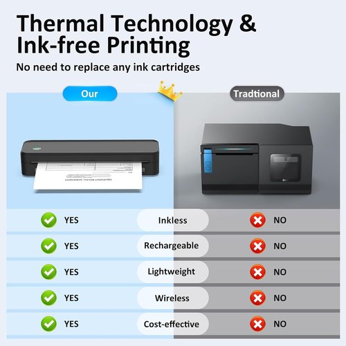 Gloryang PD-A4 Printer - Complete Set with 7 Rolls of Paper & Convenient Carry Case