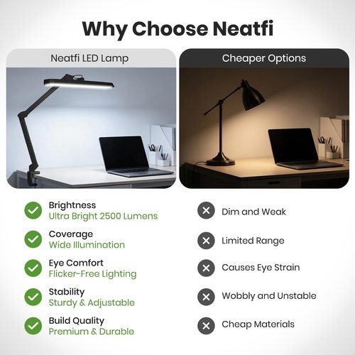 Neatfi XL LED Task Lamp - 2,500 Lumens for Manicure, Crafts & Office | Black with Clamp