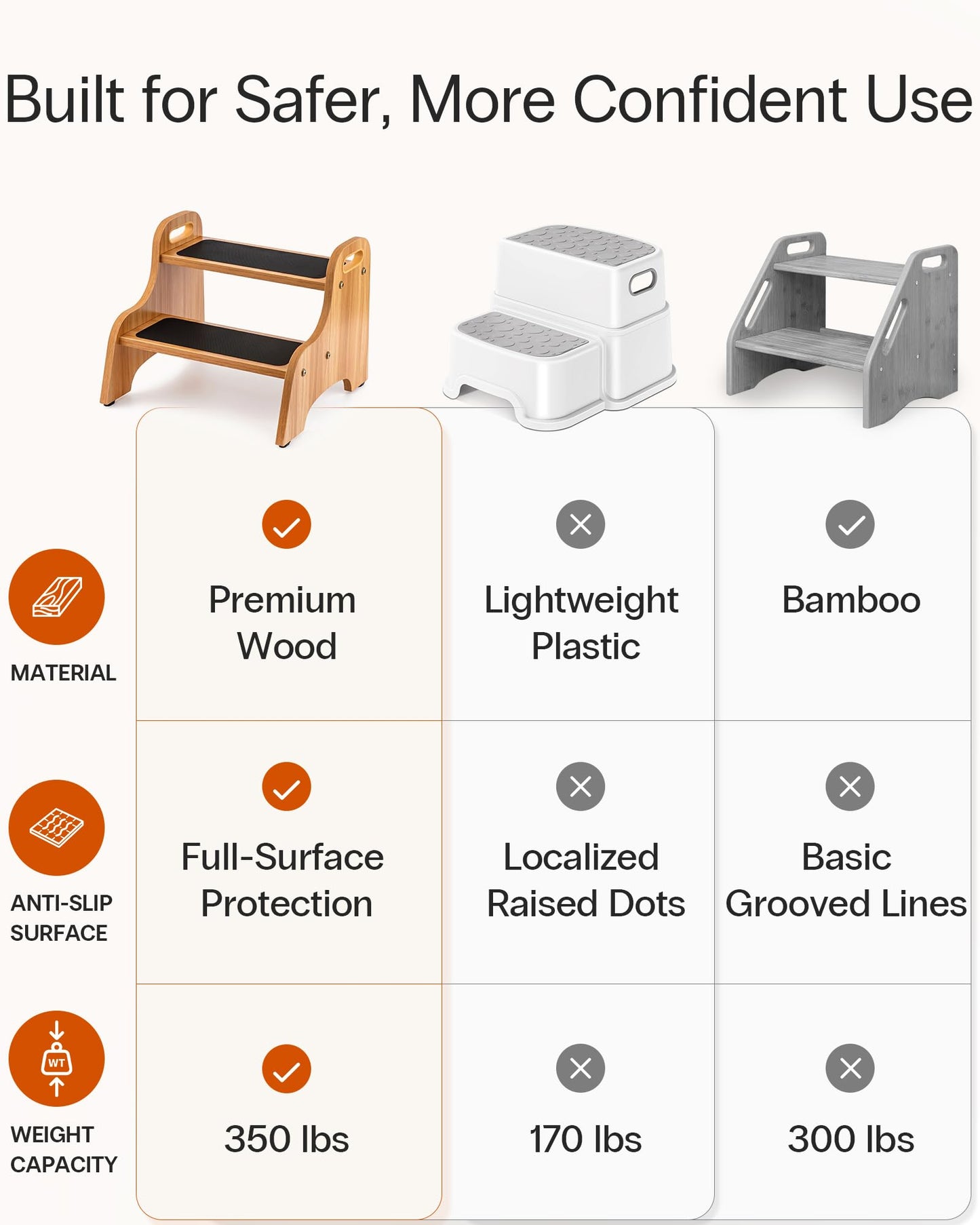 StrongTek Wooden 2 Step Stool, Non-Slip Surface with Handles, 350 lb Capacity, Compact Step Stools for Bathroom, Kitchen, Bedroom and Home Use (Natural)