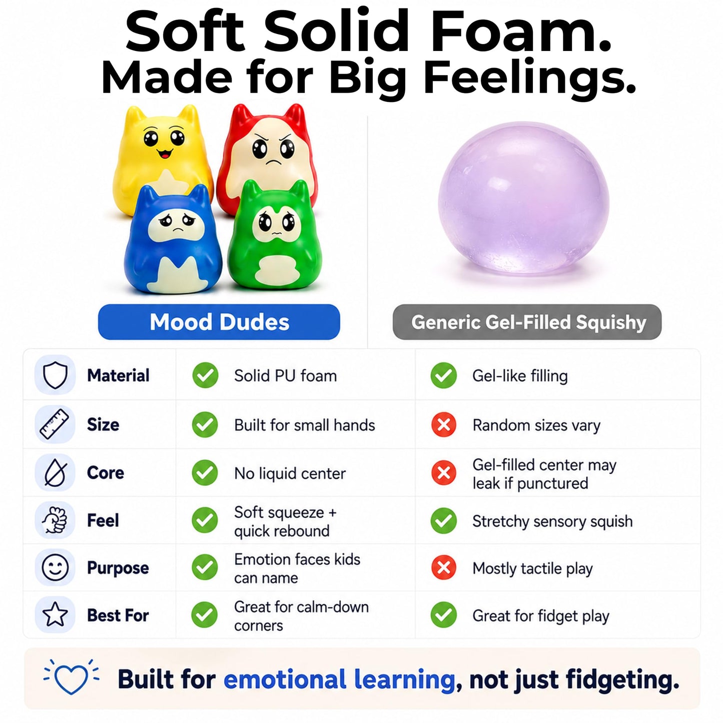 Mood Dudes - Emotions & Feelings Play Therapy Toys for Kids Age 3+ – Calming Corner Items & Calm Down Corner Supplies, Emotional Regulation Tools for Kids (Happy, Sad, Angry, Afraid)