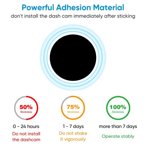 2 PCS Low Profile Adhesive Mount for Garmin Dashcam,for Garmin Dash Cam Mount for Dash Cam Mini 2 Mini 3/45/46/47/55/56/57/65W/66W/67W/X110/X210/X310/Tandem/Speak/Speak Plus