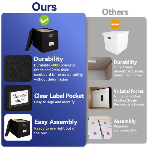ComfortKeeper 2 Pack Vinyl Record Storage Box with Lid, Holds up to 50 LPs, 12.6"x12.6"x12.6" Durable 600D Polyester Organizer, Sturdy Handles & PVC Label Holder for 12" Records Collection, Black
