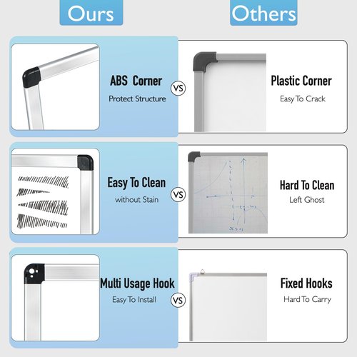 DumanAsen Dry Erase Board, 16 x 24 inches Magnetic Whiteboard for Wall, Aluminum Frame Portable Double Sided Whiteboard for Home, Office, Includes 3 Markers and Eraser