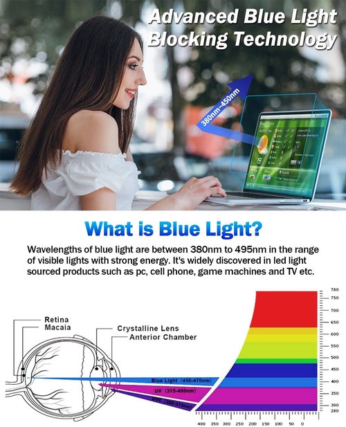 F FORITO Anti Blue Light Laptop Screen Protector - 2-Pack for 2021-2026 MacBook Pro 14" | Eye Protection & Anti-Glare