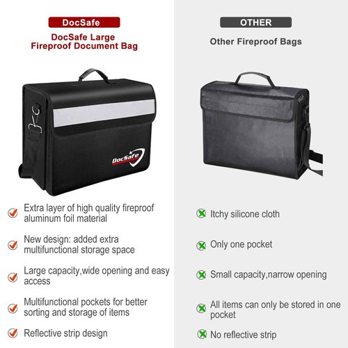 DocSafe File Box+Fireproof Document Bag