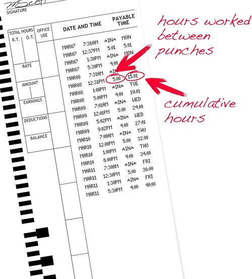 Pyramid Time Systems Time Cards - 1,000 Count Genuine & Authentic for 4000 Series Clocks