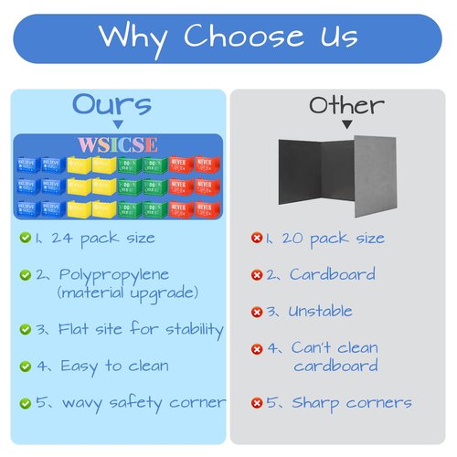 24-Pack Privacy Folders for Students Waterproof Durable Plastic Study Carrel Divider, Easy-to-Clean Classroom Desk Dividers Shield for School Teacher Supplies (Multicolor)