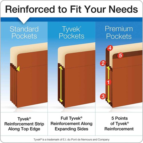 Pendaflex 95363 Heavy-Duty End Tab File Pockets, Straight Cut, 1 Pocket, Letter, Brown (Box of 10), Red