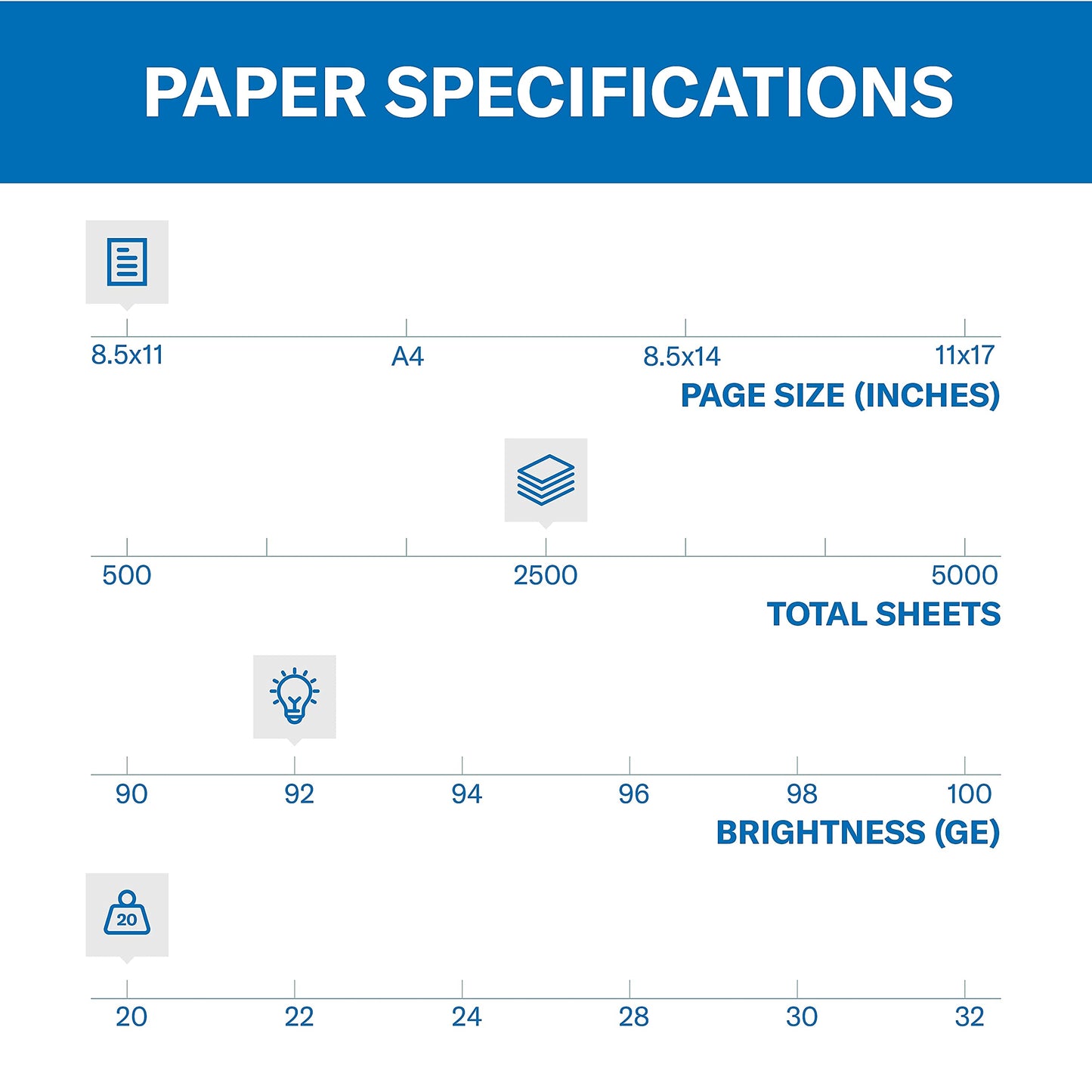 Hammermill Printer Paper, 20 lb Copy Plus, 8.5 x 11-5 Ream (2,500 Sheets) - 92 Bright