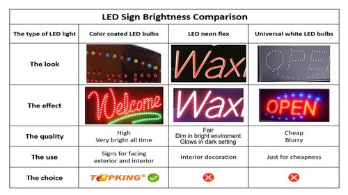 Florist Sign, 24"x12", 60x30cm, TOPKING, LED, Neon, Florescent, Signage, Signboard, Display, Billboard, Screen, Grand Opening, Gift