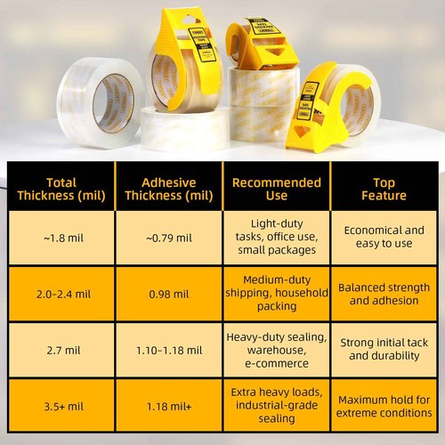 TROOZY Clear Heavy Duty Packing Tape Rifills for Packing Shipping Moving and Storage, 1.85 mil Thick, 1.88 in x 60 yd, 36 Rolls, Total 2160 yd