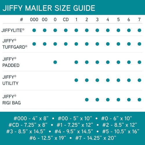 Sealed Air Jiffy TuffGard Cushioned Shipping Mailing Envelope, Case of 100, Bubble Mailer Made with BubbleWrap, #5 - 10.5" x 16", White