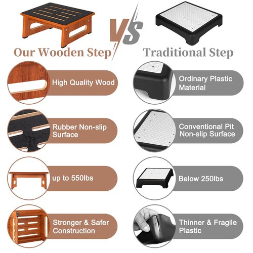 One Step Stool for Bed, Wooden Step Stool with Non-Slip Feet, 450 LBS Capacity Stepping Stool for Adults Seniors, Bedside Steps for High Beds, Bathroom Kitchen Bedroom, Easy to Assemble, Rustic Brown
