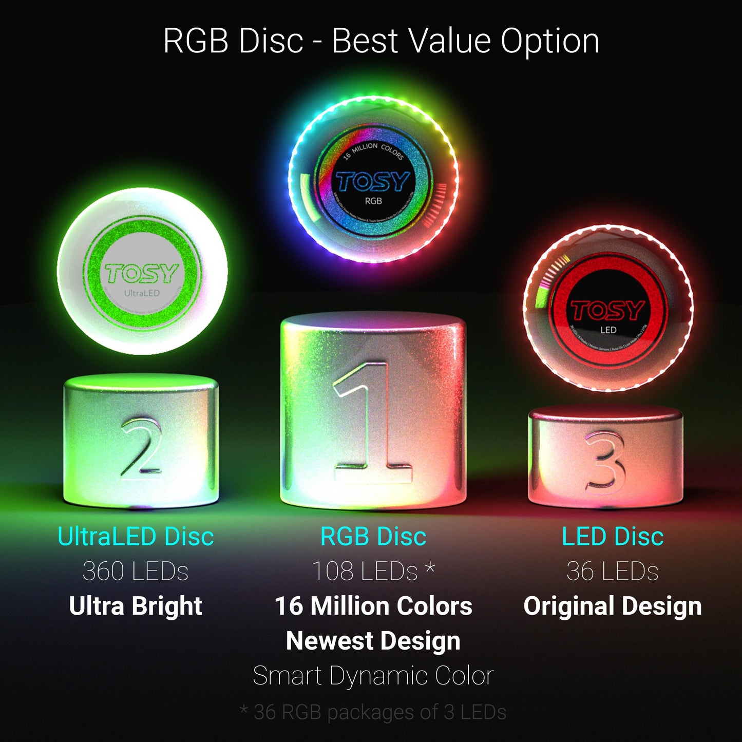 TOSY Flying Disc - 36 Monocolor LEDs, Extremely Bright, Smart Modes, Camping Essentials for Teens/Kids/Adults/Men/Boys/Girls, Auto Light Up, Rechargeable, Waterproof, 175g