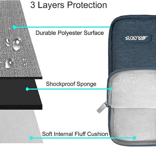 MOSISO 13-Inch Laptop Sleeve - Compatible with MacBook Air/Pro 2016-2026, Haze Blue Polyester Bag